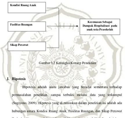 Gambar 3.2 Kerangka Konsep Penelitian 