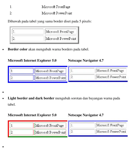 tabel.  Microsoft Internet Explorer 5.0 
