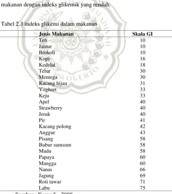 Tabel 2.3 indeks glikemi dalam makanan 