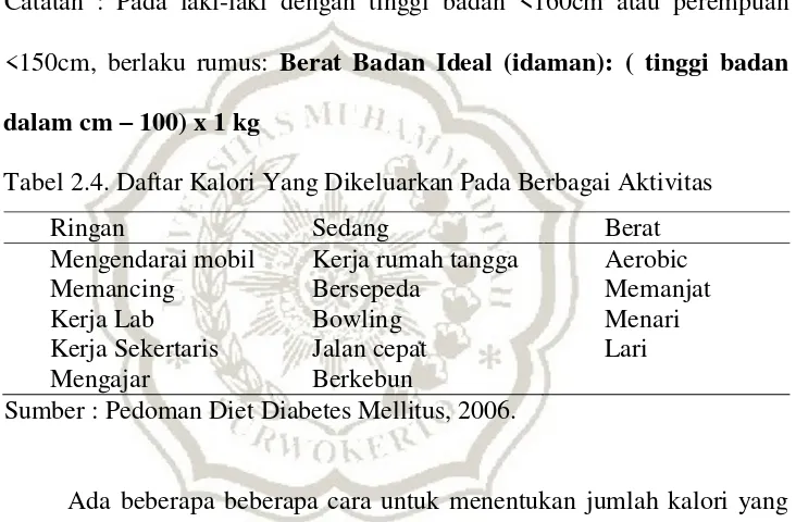Tabel 2.4. Daftar Kalori Yang Dikeluarkan Pada Berbagai Aktivitas  