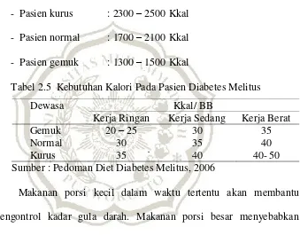 Tabel 2.5  Kebutuhan Kalori Pada Pasien Diabetes Melitus  