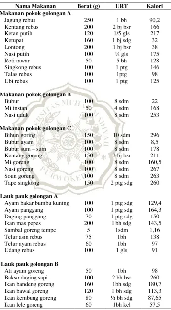 Tabel 2.7. kalori makanan  