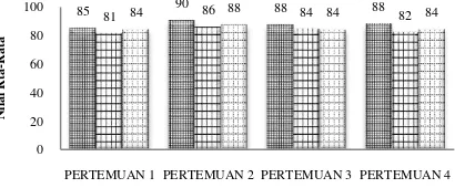 Gambar 2 berikut. 