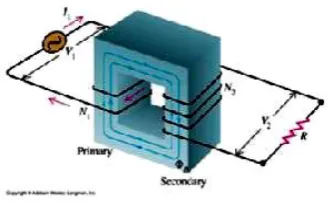 Gambar 3. Diagram wireless Power    