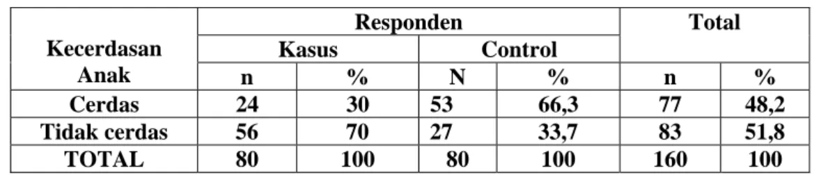 Tabel 3.Distribusi Frekuensi Responden Berdasarkan Kualitas Garam  