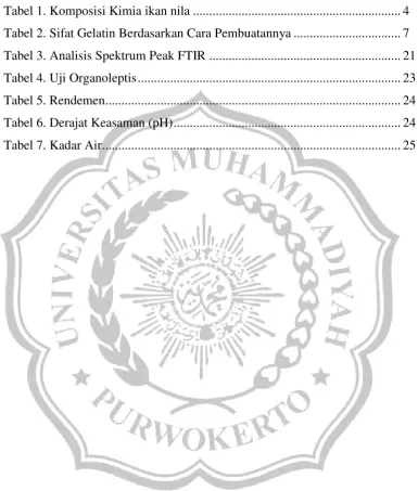 Tabel 1. Komposisi Kimia ikan nila ...............................................................