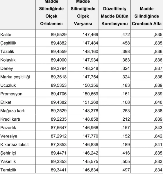 Tablo 3.1: Güvenirlilik Değeri 