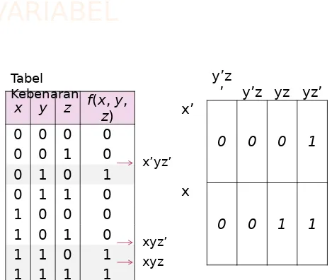 Tabel xyzf(x, y, y’zKebenaran’