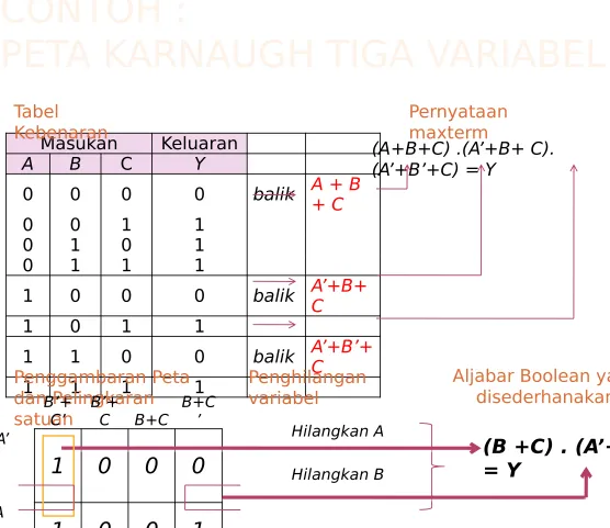 Tabel Pernyataan 