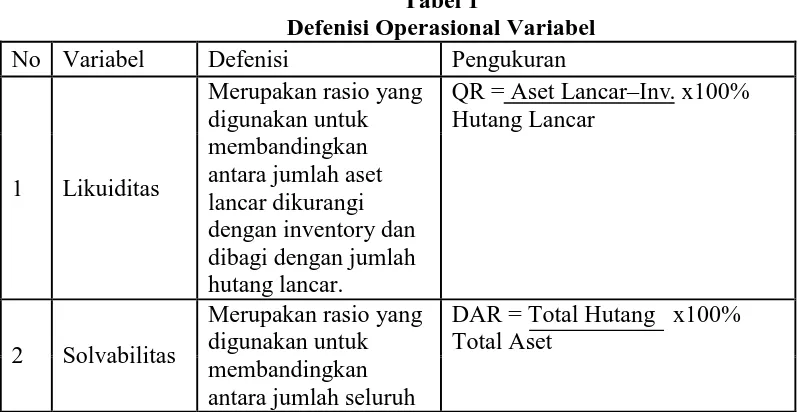 Tabel 1 Defenisi Operasional Variabel 