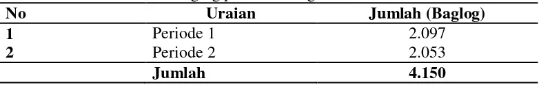 Tabel 7. Rata-Rata Biaya Pembuatan Baglog per Unit Tahun 2018 
