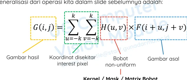 Gambar hasil