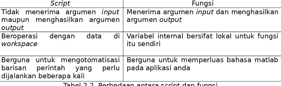 Tabel 2.2. Perbedaan antara script dan fungsi