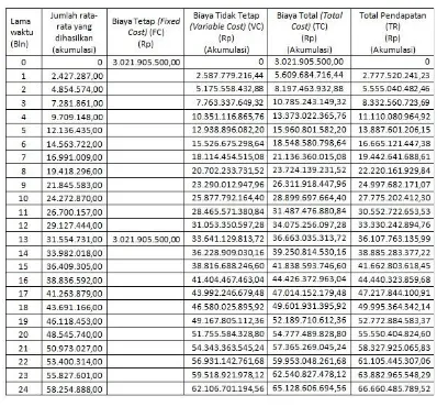 Tabel 3. Total pendapatan air minum dalam kemasan (AMDK) pada CV.Lam-Lam 