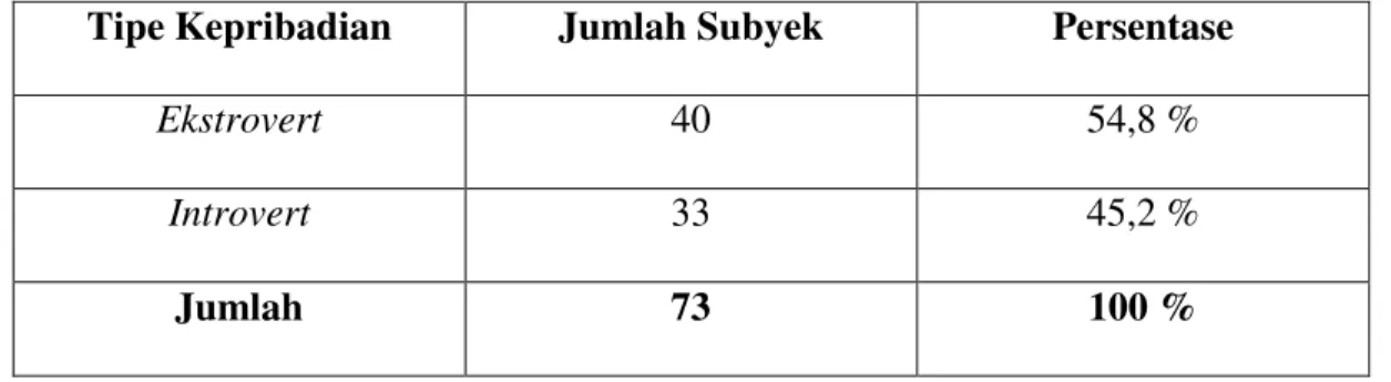 Tabel 7 Hasil Analisis t-test 