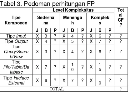 Tabel 3. Pedoman perhitungan FP 