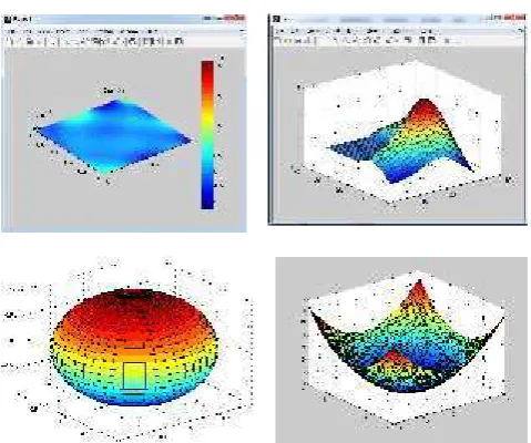 Gambar 1.2 Dimensi Command Surf Pada Matlab
