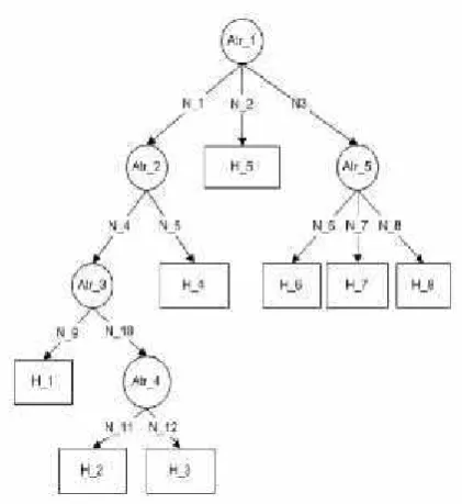 Gambar 1.3 Decision Tree (Pohon Keputusan)