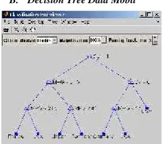 Gambar 1.4 Hasil Decision Tree pada data mobil