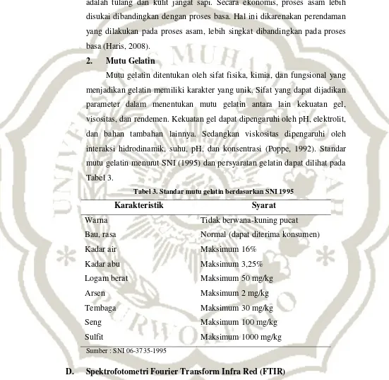 Tabel 3. Tabel 3. Standar mutu gelatin berdasarkan SNI 1995 