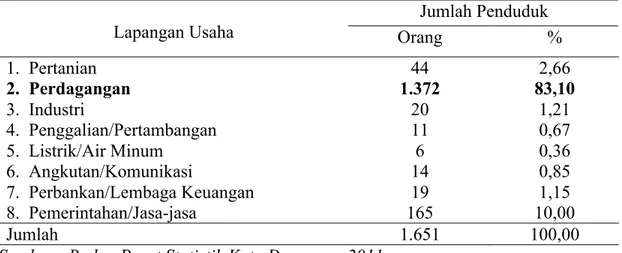 Tabel 2  Distribusi  Penduduk  Menurut  Sumber  Mata  Pencaharian  Utama  di  Desa  Dangin Puri Klod Tahun 2010 