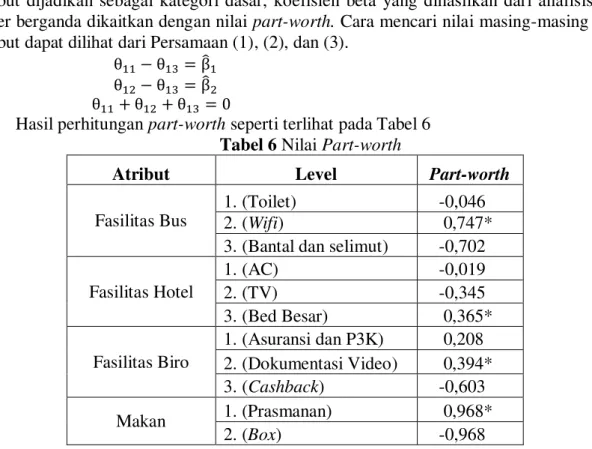 Tabel 7 Nilai Relative Importance 