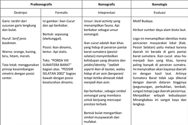 Tabel 1. Rangkuman Ikonografi Ikonologi 