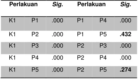 Tabel 1. Hasil penelitian zona hambat 