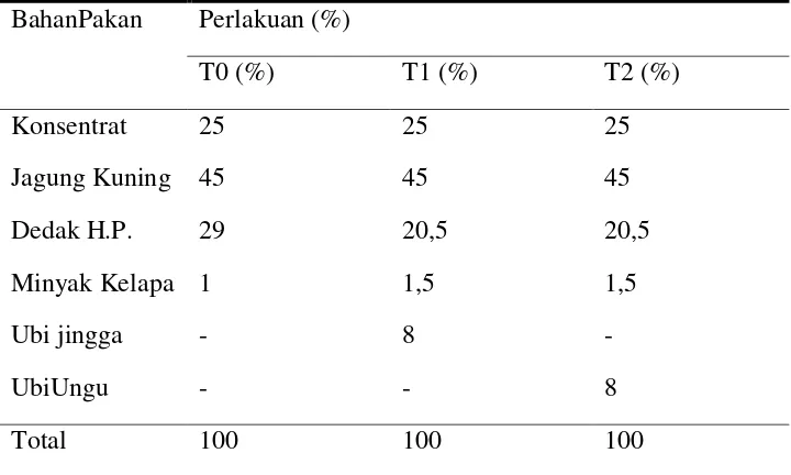 Table.6 Komposisi Nutrisi Ransum Penelitian. 