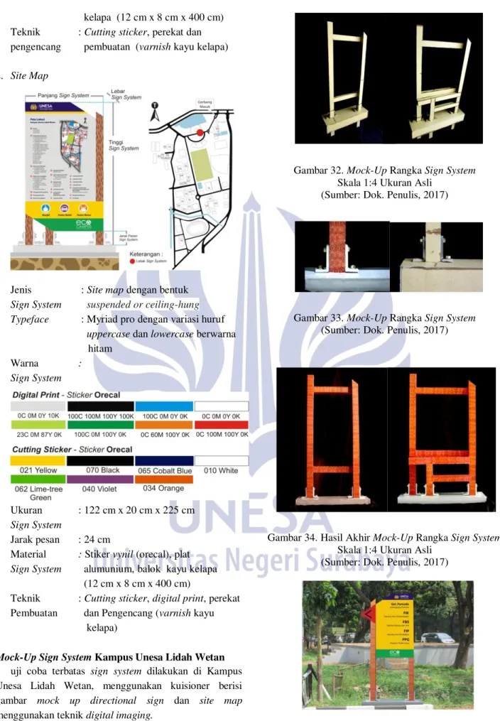 Gambar 32. Mock-Up Rangka Sign System   Skala 1:4 Ukuran Asli 