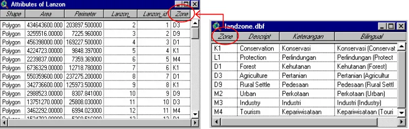 Figure 1. Add theme dialog box (1a); Displaying of ‘lanzon’ feature data source
