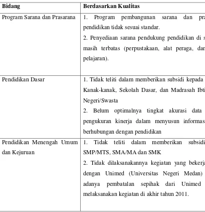 Tabel 3. Kinerja Pegawai Dinas Pendidikan Kabupaten Mandailing Natal 