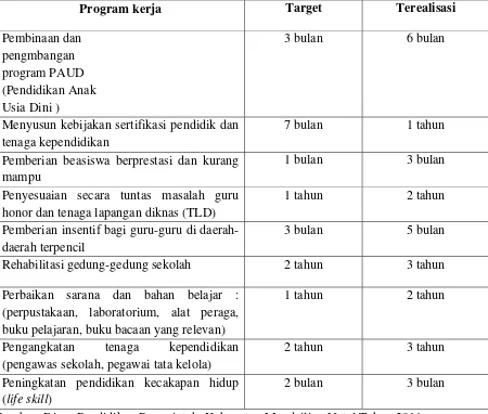 Tabel 4. Kinerja Pegawai Dinas Pendidikan Kabupaten Mandailing Natal 