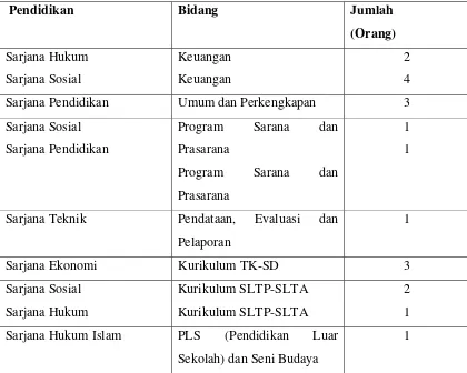 Tabel 5. Pendidikan dan Bidang Kerja Pegawai Dinas Pendidikan 
