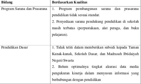 Tabel. 3  Kinerja Pegawai Dinas Pendidikan Kabupaten Mandailing Natal 