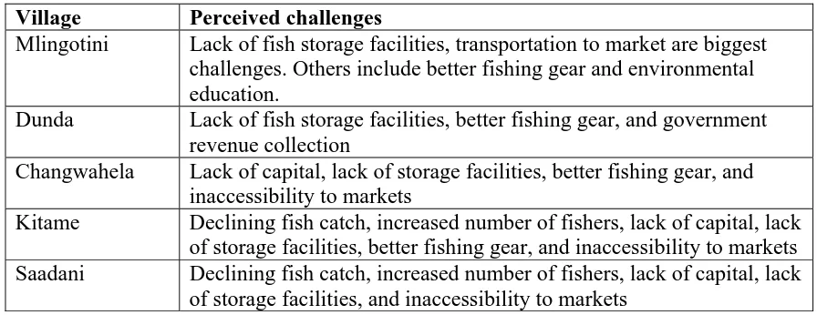 Table 6. yxwvutsrponmlkjihgfedcbaVUTSRPONMLKIHGFEDCBA   yxwvutsrponmlkihgfedcbaVSRPONMLKIGFEDCBAPerceived major challenges to marine fishing and fisheries sector 
