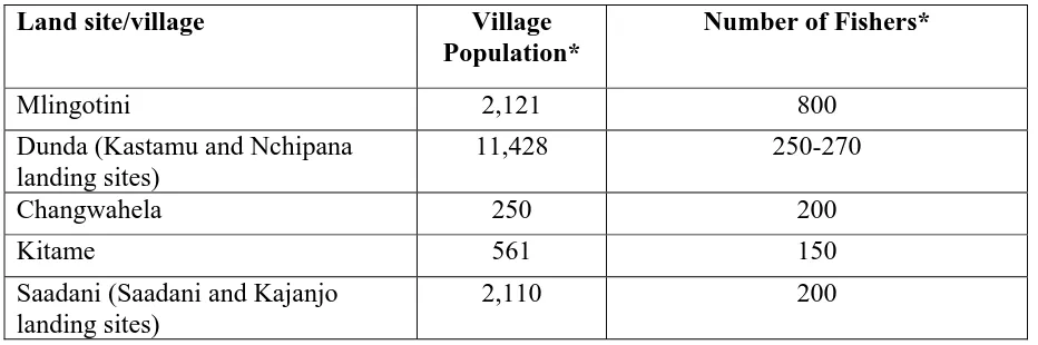 Table 1. Land site/village   yxwvutsrponmlkihgfedcbaVSRPONMLKIGFEDCBA Bagamoyo District has 10 permanent landing sites (and 1 temporal) and an estimated 1,751 fishers (MLDF, 2010a)