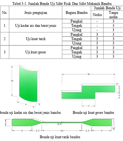 Tabel 3.1. Jumlah Benda Uji Sifat Fisik Dan Sifat Mekanik Bambu