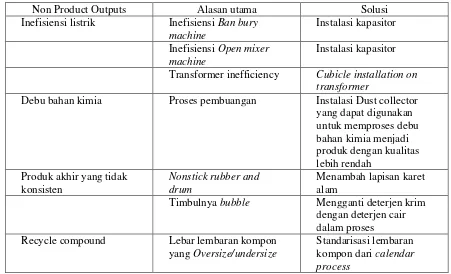 Tabel I. Efisiensi di bidang industri produksi alat pertanian