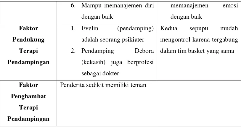 Tabel 4.3 Identifikasi Data Kasus Objek Penelitian 3 