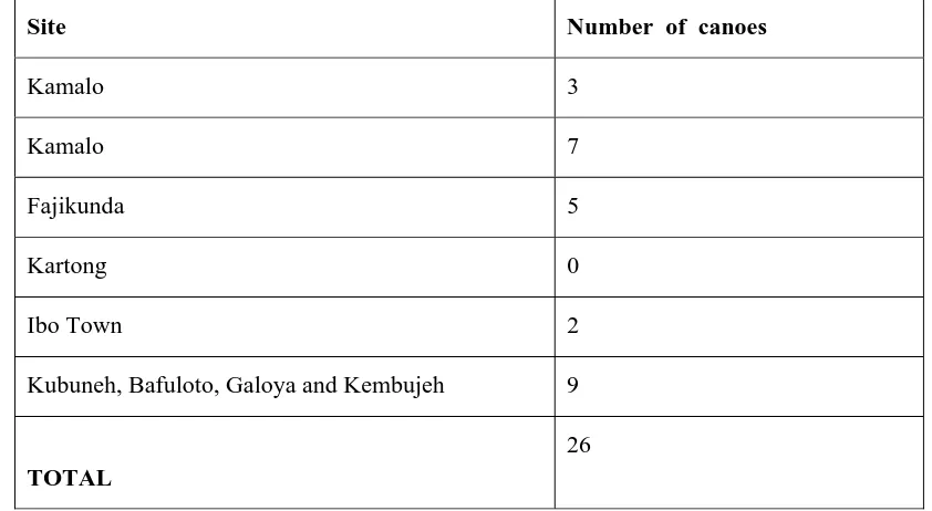 Table 3:  Number of canoes available to oyster harvesters in selected oyster landing and  processing sites. 