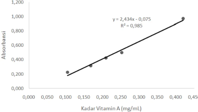 Tabel I. Hasil perhitungan kadar asam glikolat dalam bengkoang  