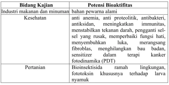 Tabel 3.  Potensi Bioaktifitas Pigmen Klorofil dalam Bebarapa Bidang  Kajian (Suparmi et al., 2007) 