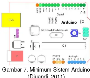 Gambar 7. Minimum Sistem Arduino  