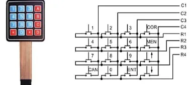 Gambar 11. (a) Bentuk Fisik  (b) Rangkaian dasar keypad 4x4 