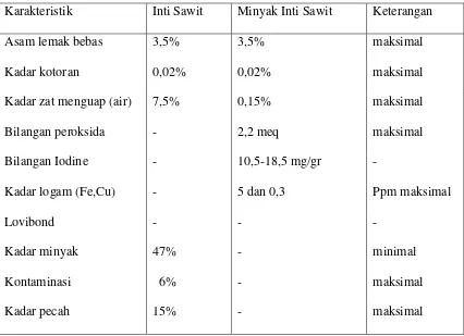Tabel 2.6. Standar Mutu Minyak Inti Sawit dan Inti Sawit 