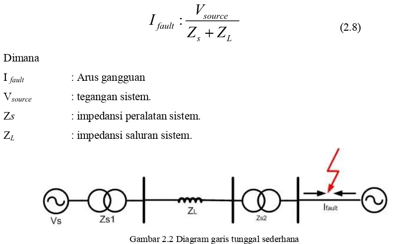 Gambar 2.2 Diagram garis tunggal sederhana 