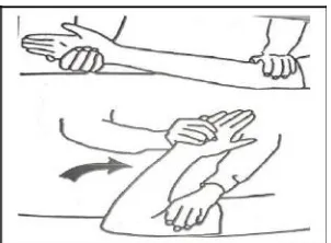 Gambar 1. Latihan fleksi dan ekstensi pergelangan tangan 