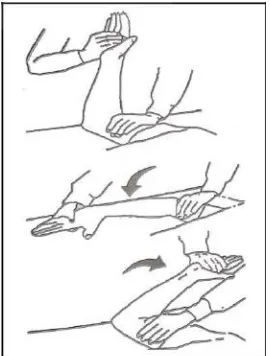 Gambar 5. Latihan abduksi dan adduksi bahu 