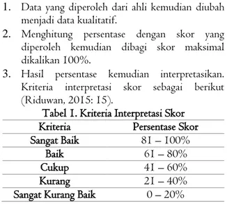 Tabel 1. Kriteria Interpretasi Skor  Kriteria  Persentase Skor 